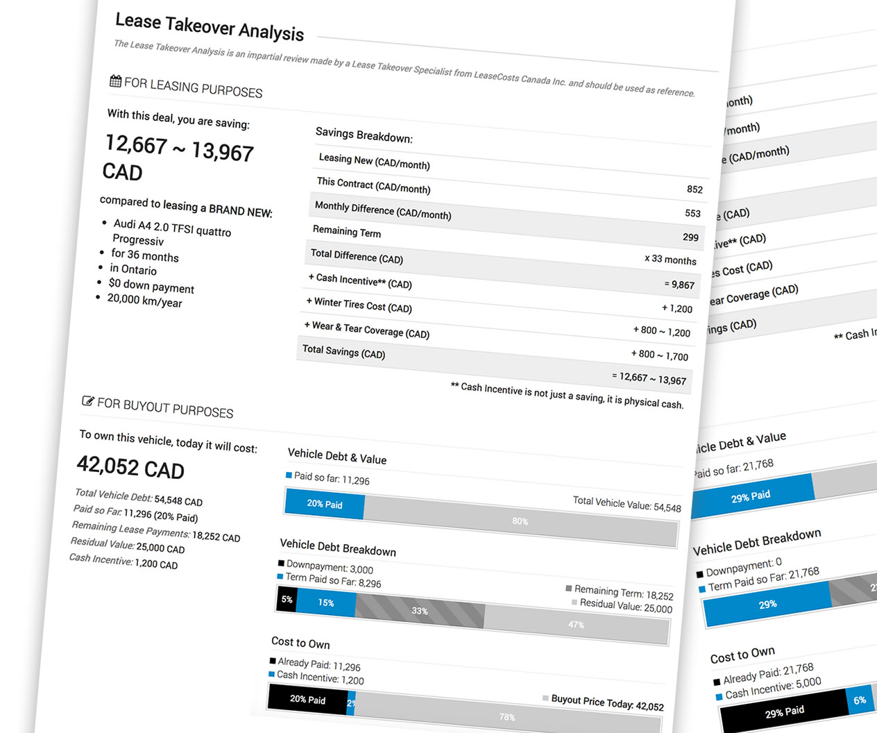 Get the most of LeaseCosts Canada: Our Tools 